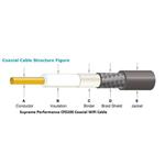 Alfa Network CFD200 Low Loss Signal Wifi Coaxial Cable